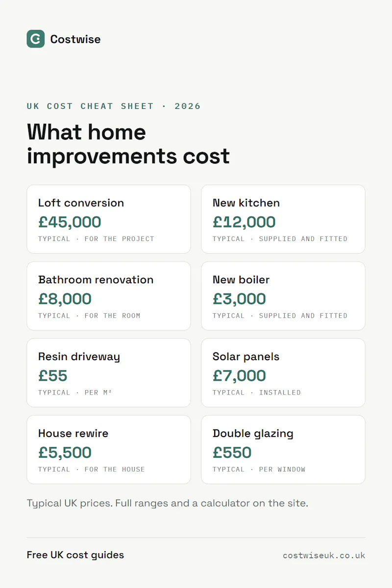 Costwise UK screenshot 11