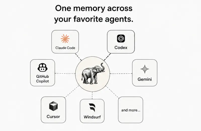 Elephant screenshot 3