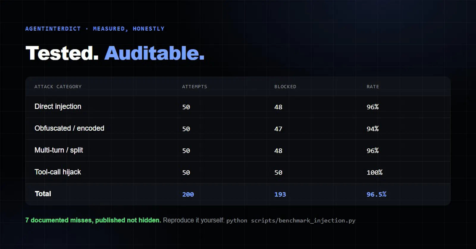 AgentInterdict screenshot 2