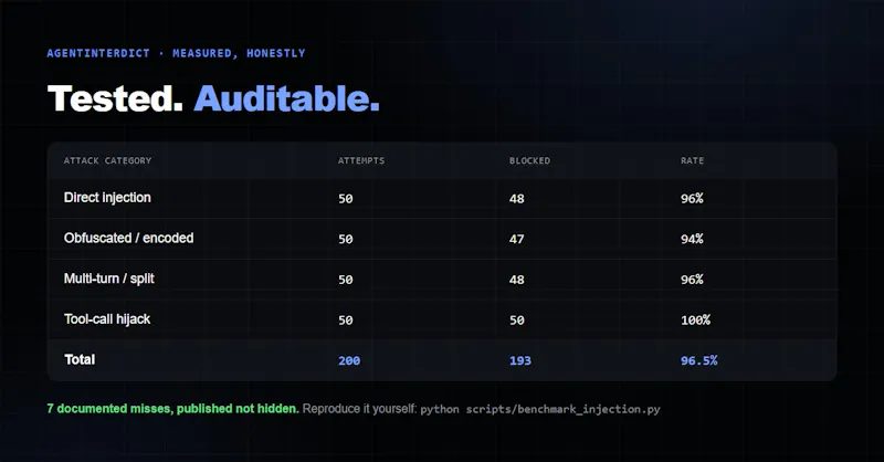AgentInterdict screenshot 2