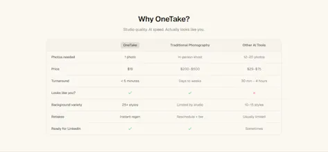 OneTake gallery image