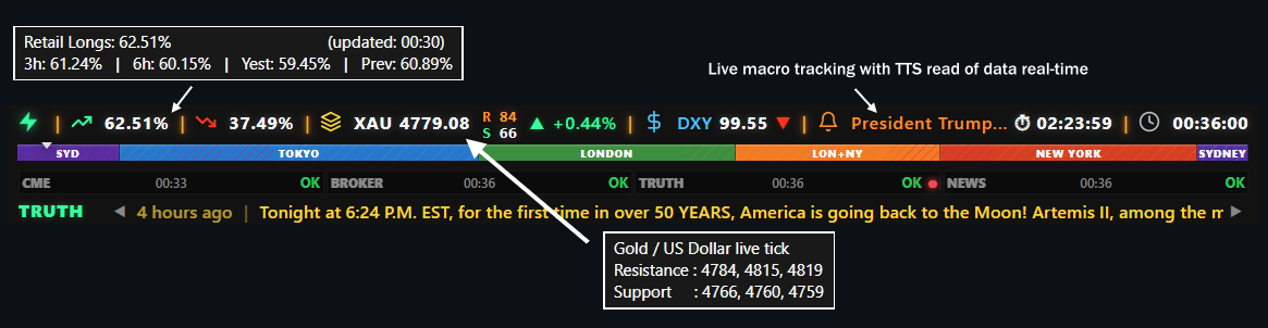 ForexSentinel gallery image
