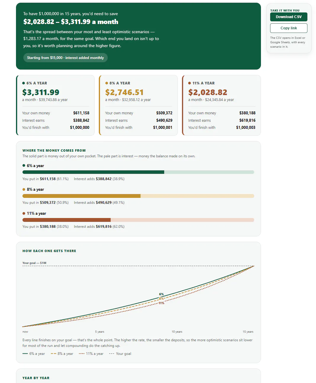 Compound Interest & Savings Calculator gallery image