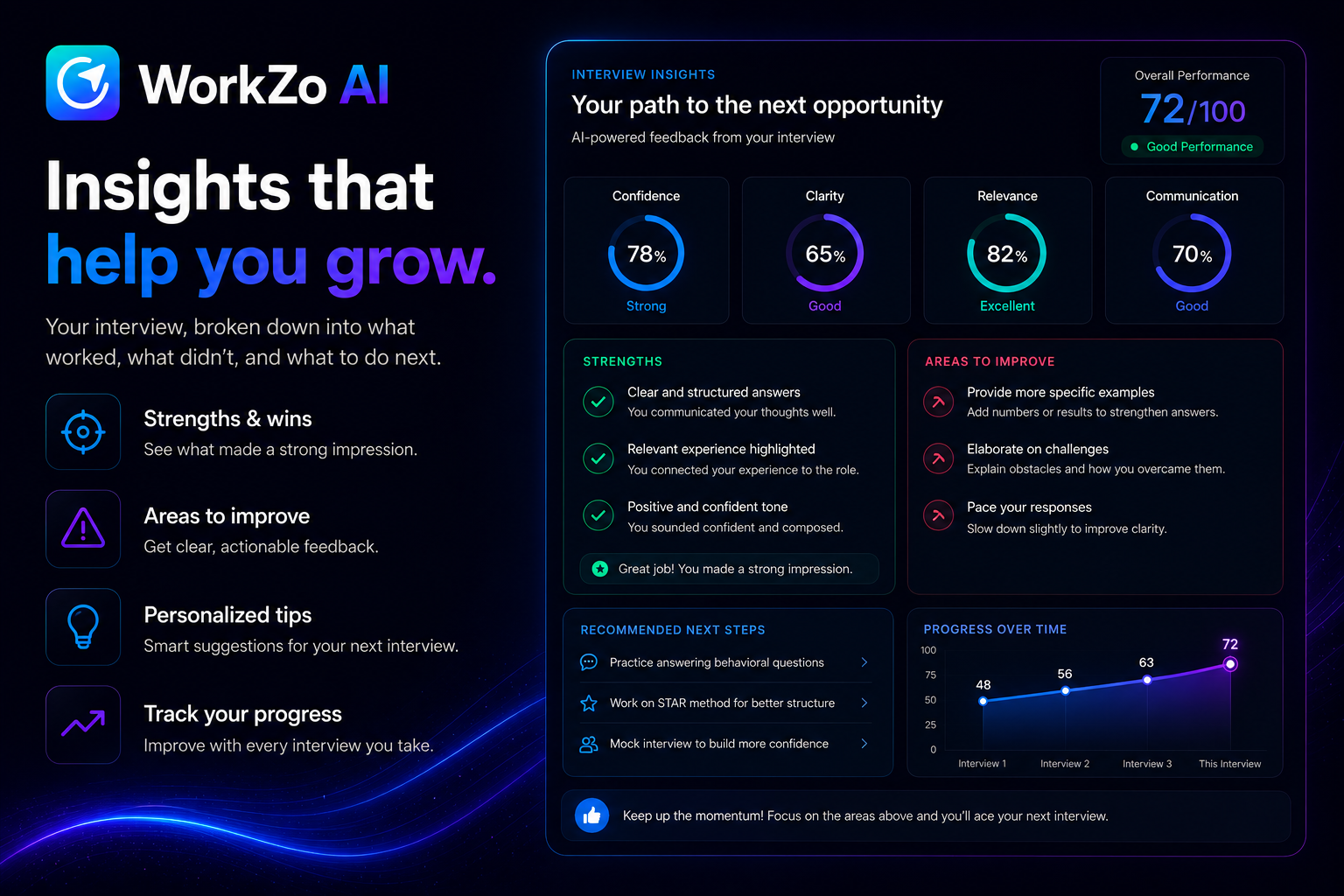 WorkZo AI gallery image