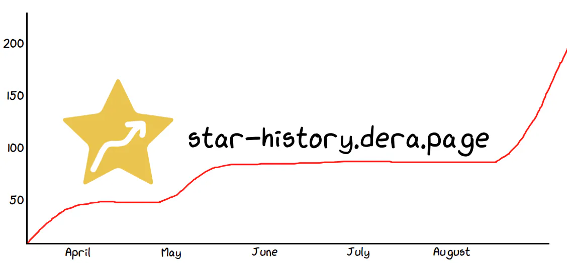 Star History Revived screenshot 1