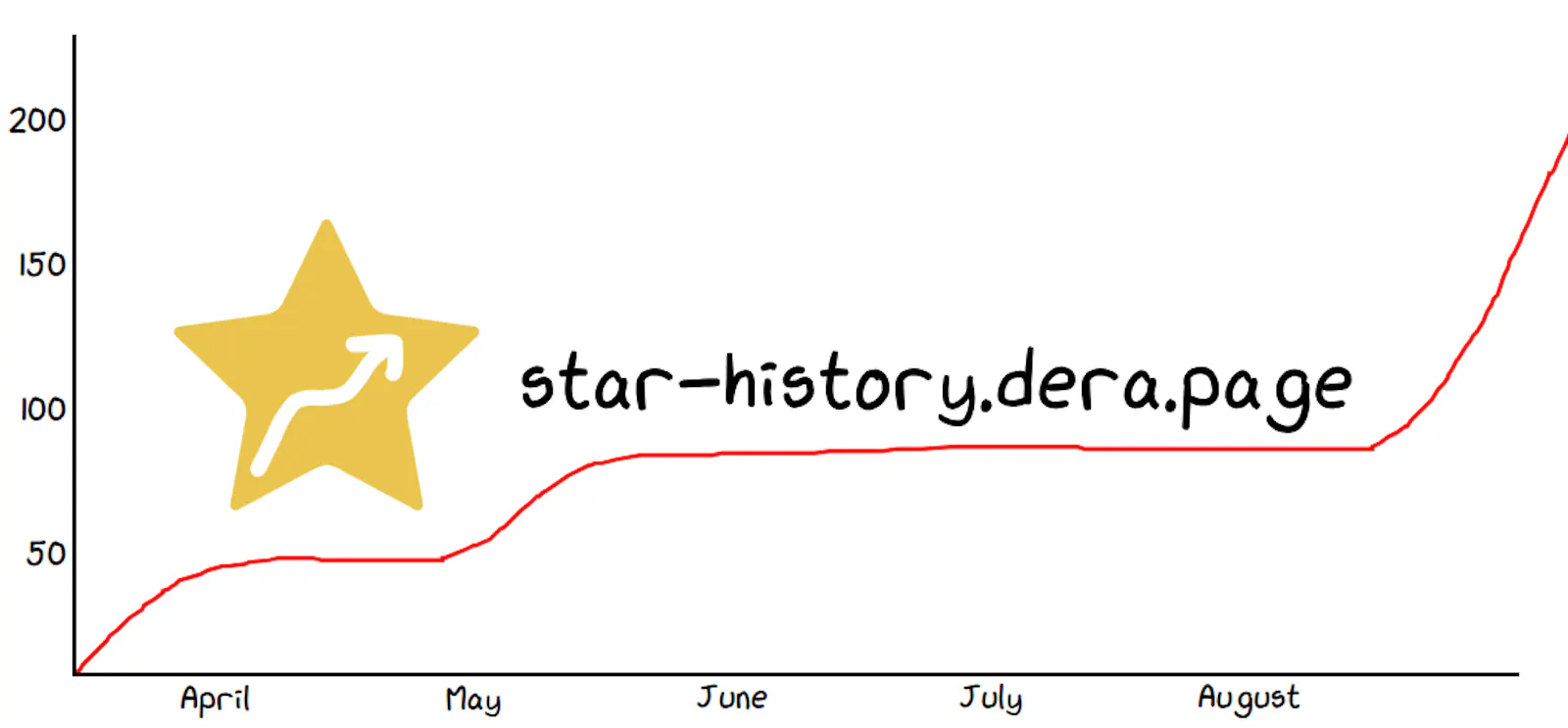 Star History Revived screenshot 1