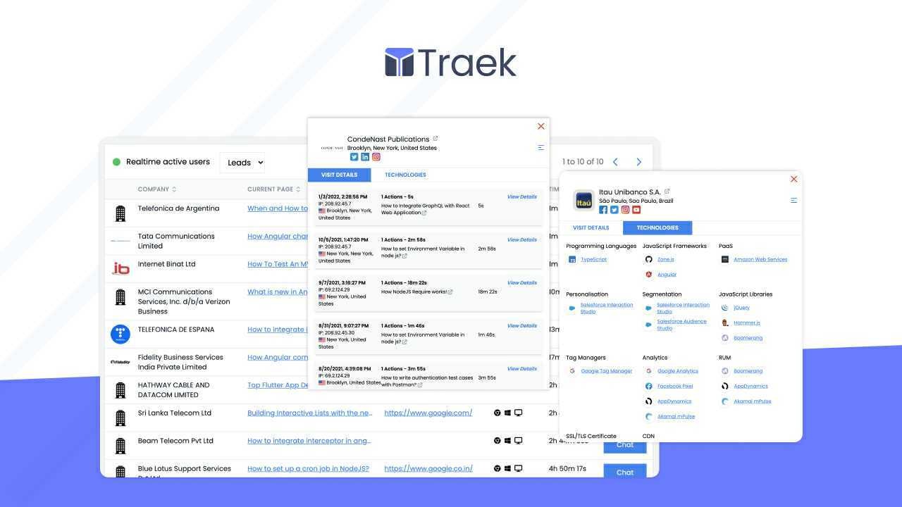 Traek.io - वेबसाइट एनालिटिक्स ट्रैकिंग के लिए डिज़ाइन किया गया सास टूल मीडिया 4