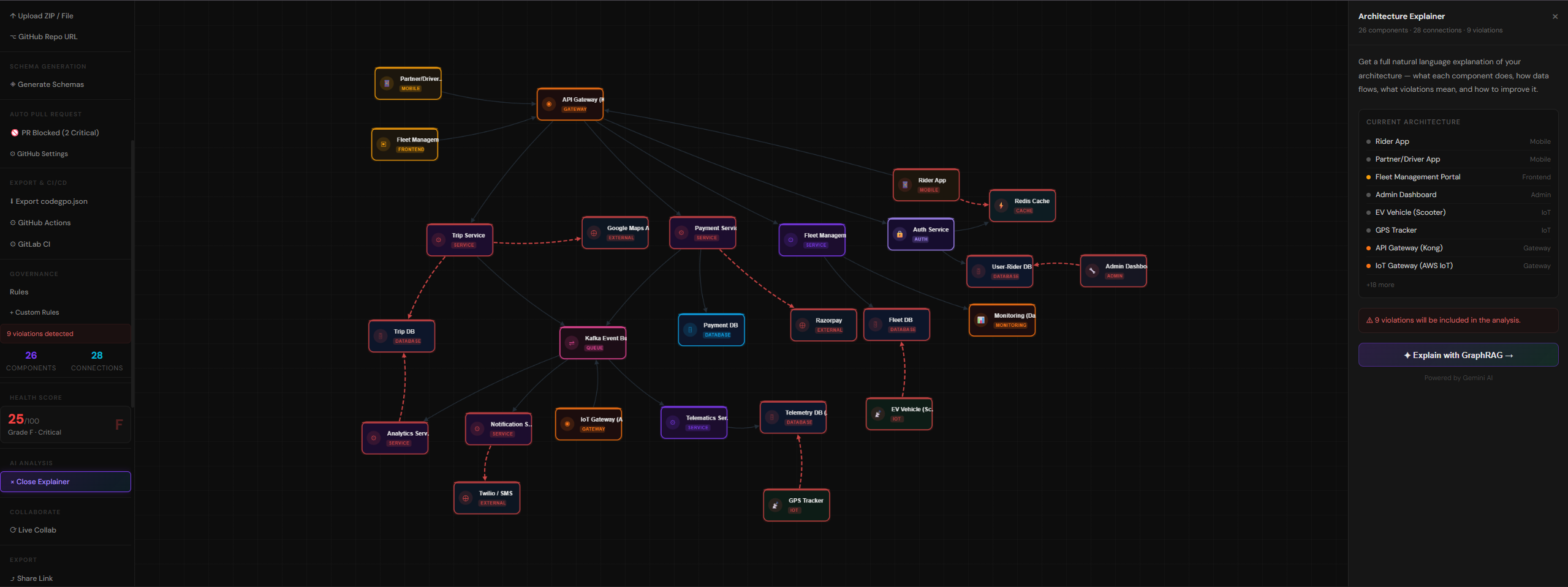CodeGPO gallery image