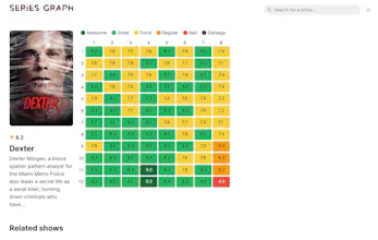 Series Graph gallery image