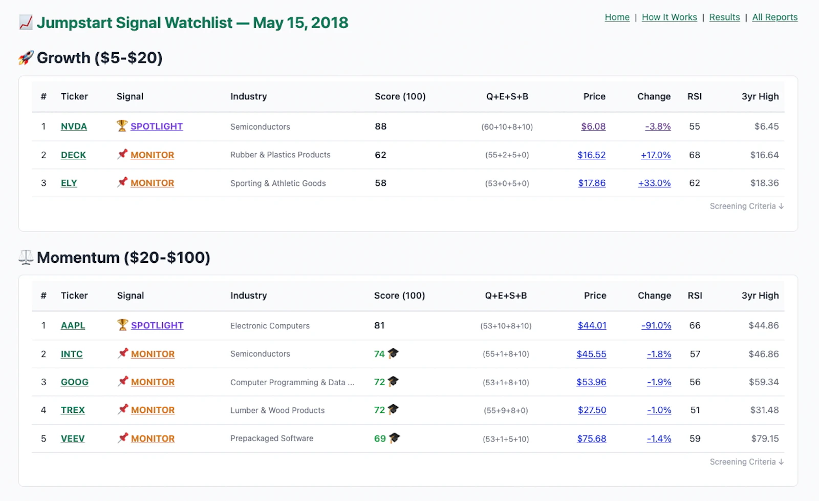 Jumpstart Signal — Free Stock Screener screenshot 1