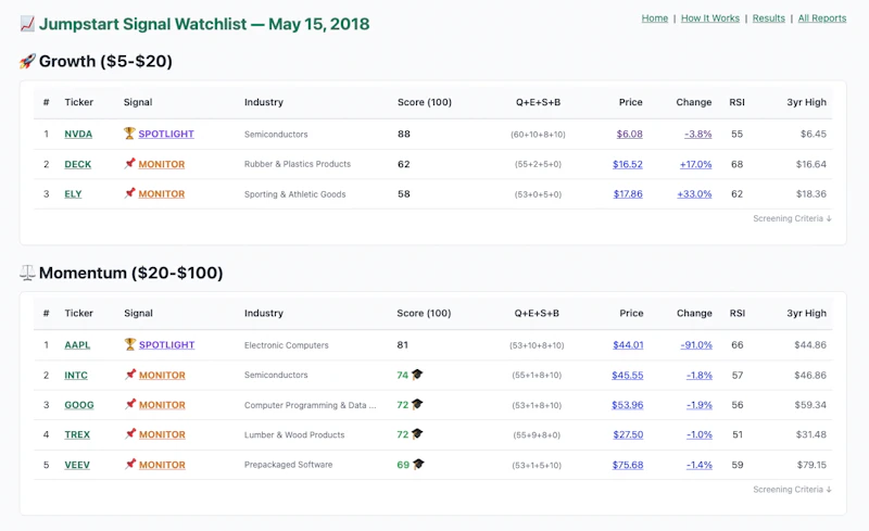 Jumpstart Signal — Free Stock Screener screenshot 1