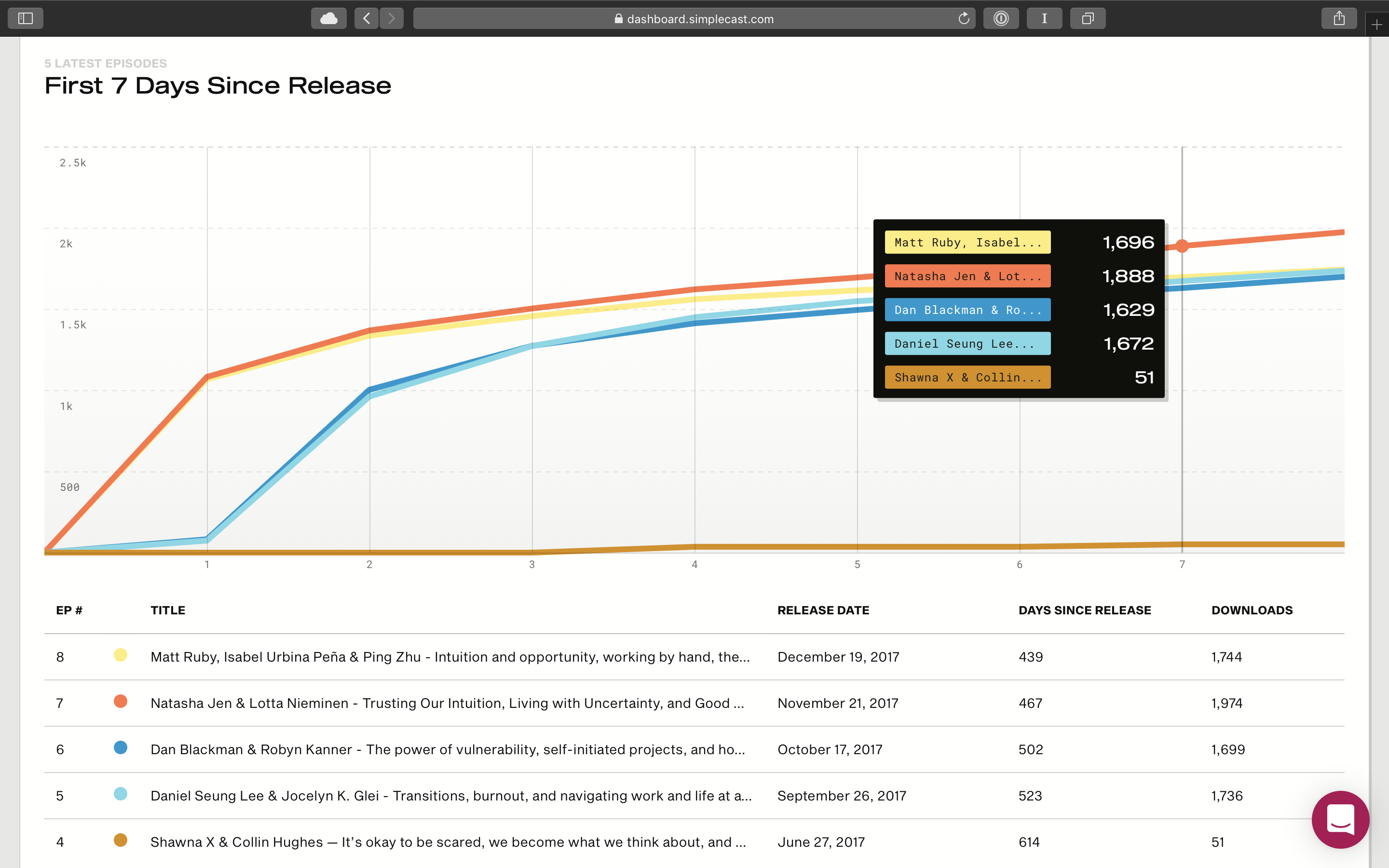 Simplecast gallery image