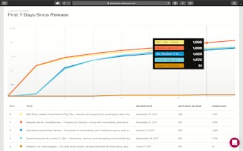Simplecast gallery image