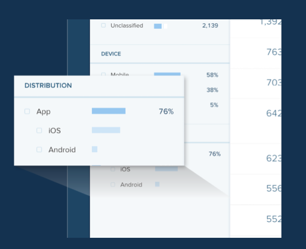 Chartbeat gallery image