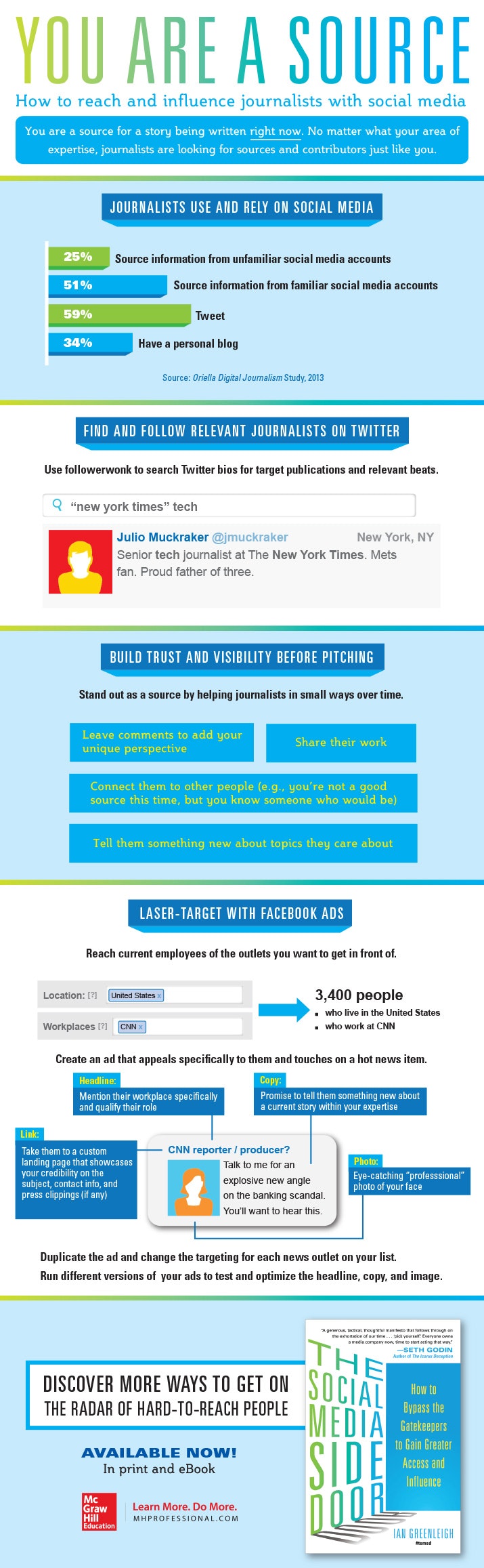 The Social Media Side Door gallery image