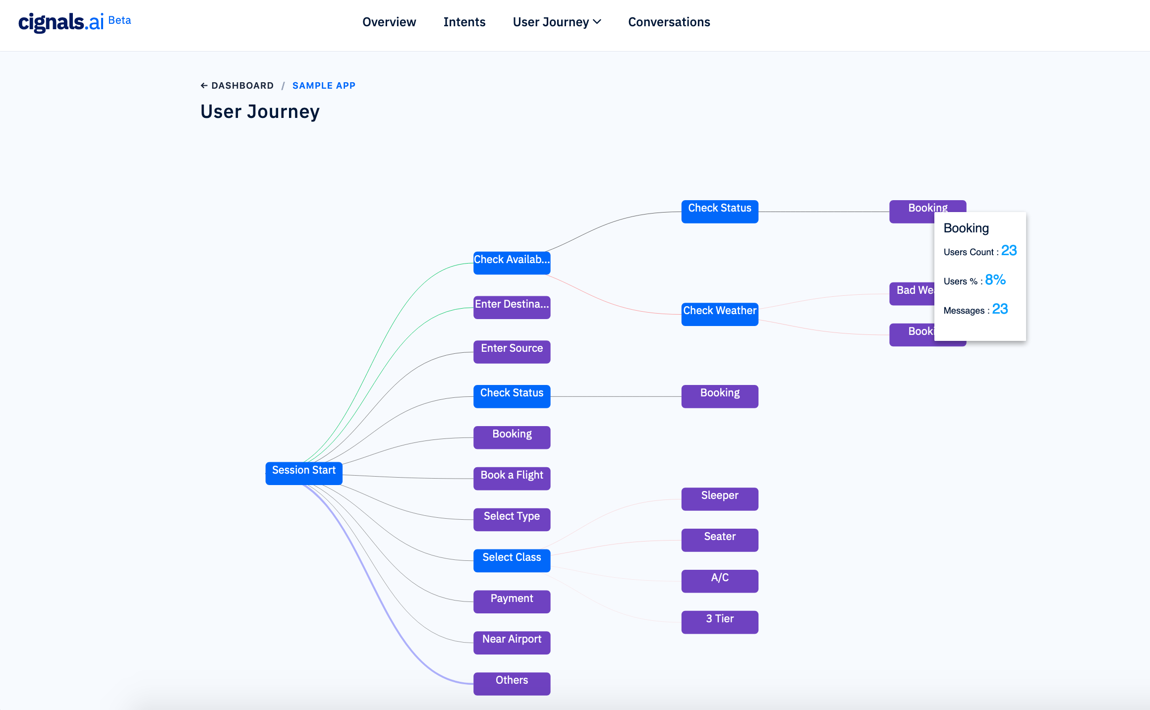 Cignals.ai gallery image