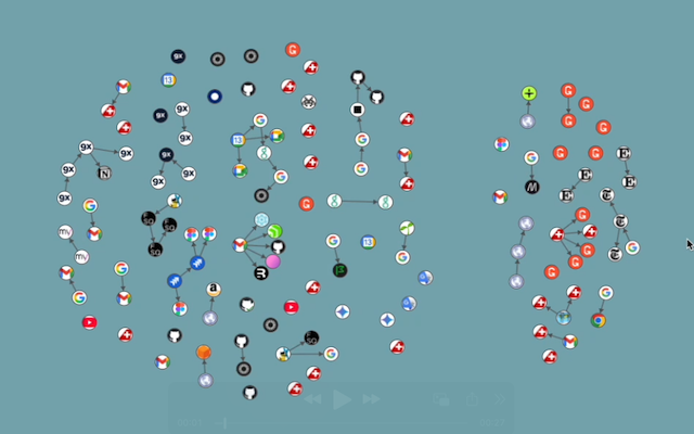 Média Carte de navigation - Transformez votre histoire de navigation en graphique vivant 2
