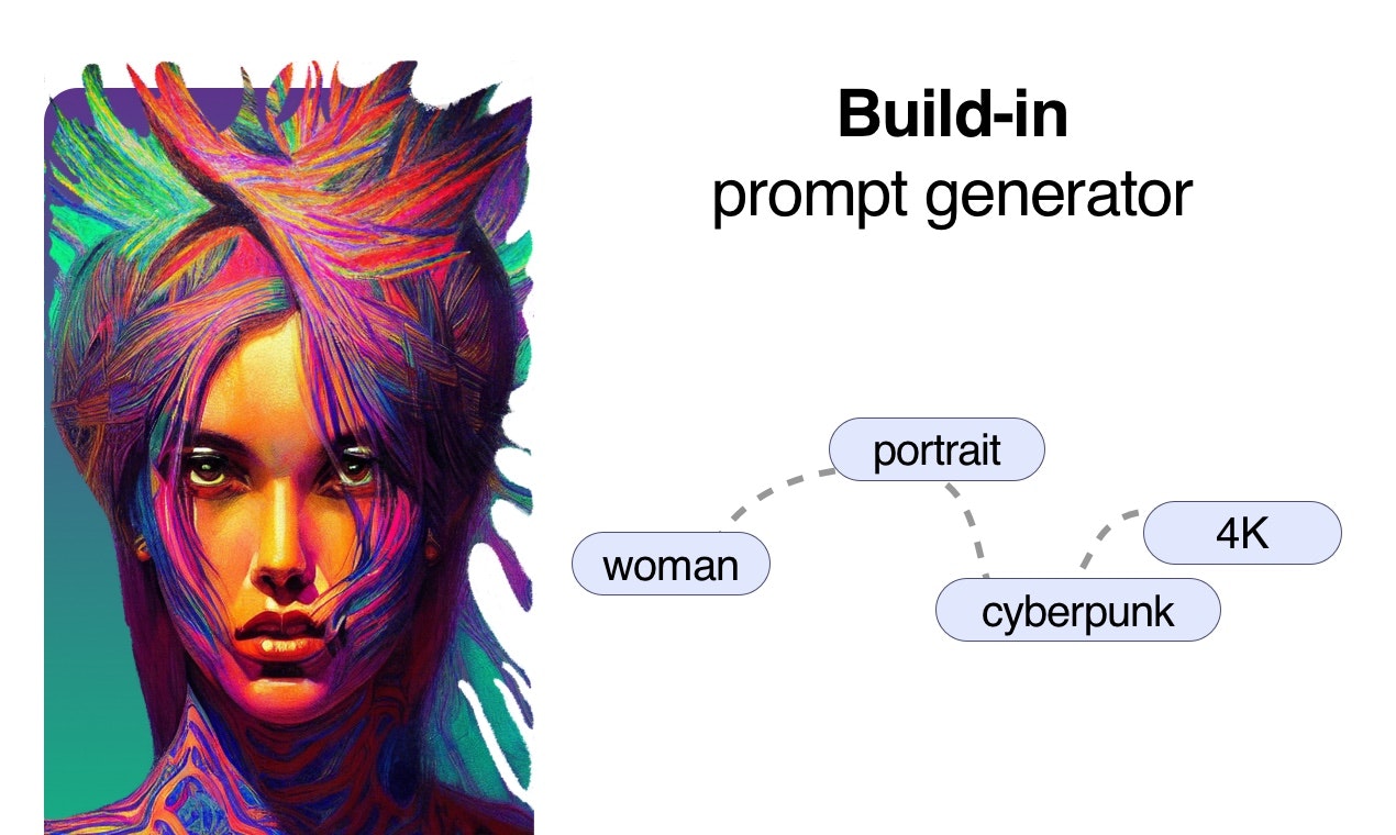 DRAI 2.0 - ChatGPT and AI-gen union gallery image