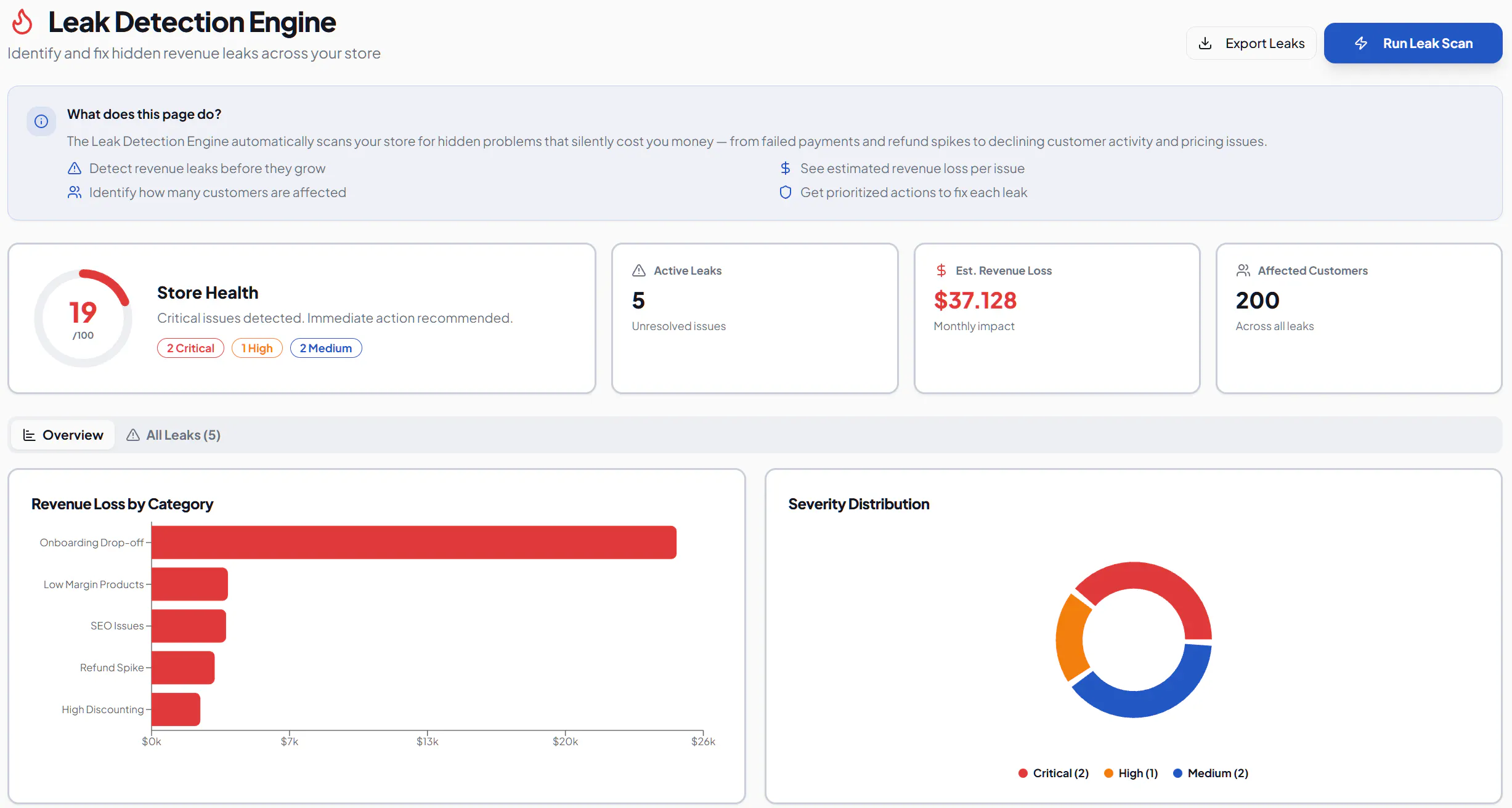 ProfitLeakGuard gallery image