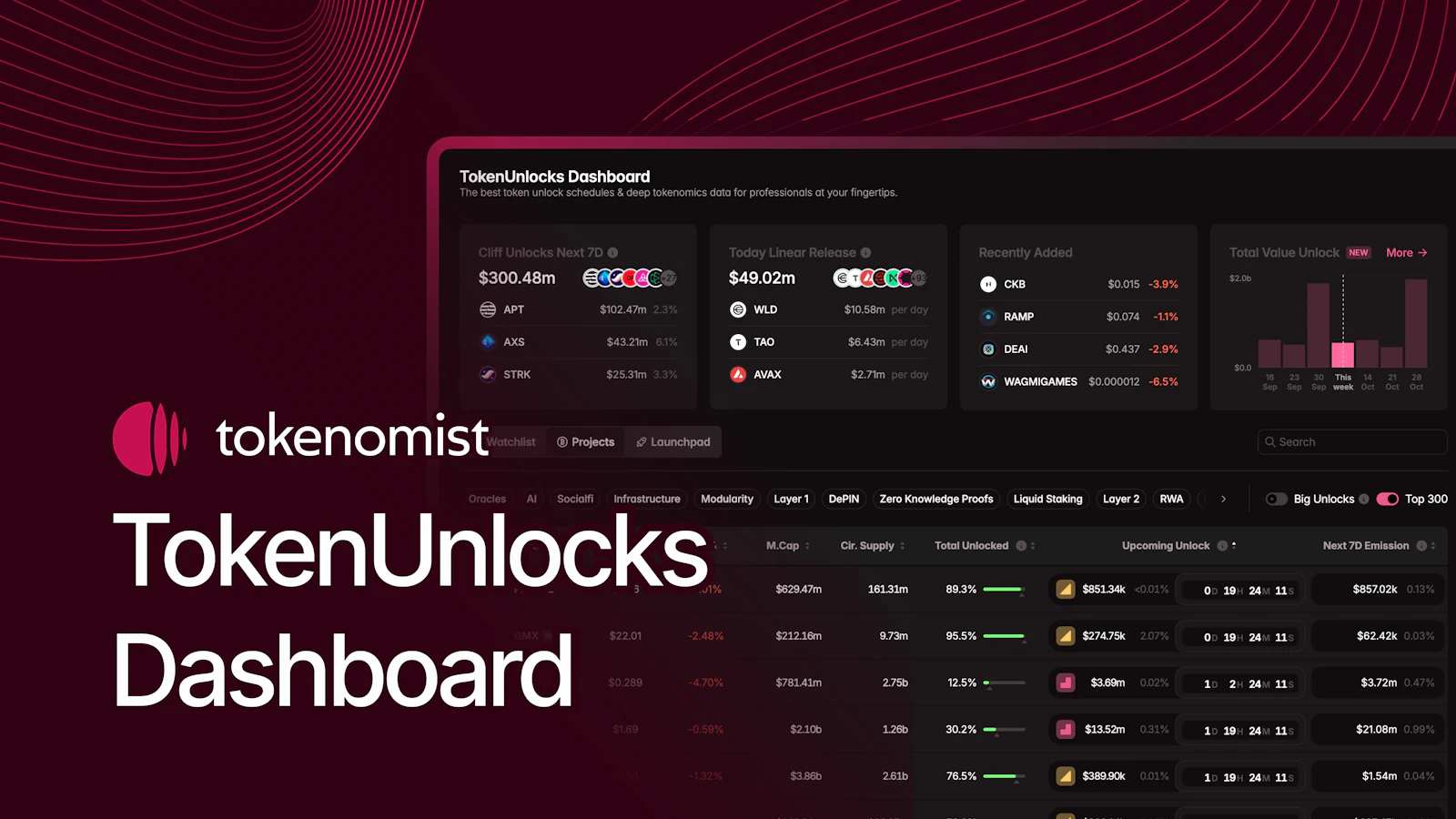 Tokenomist screenshot 1