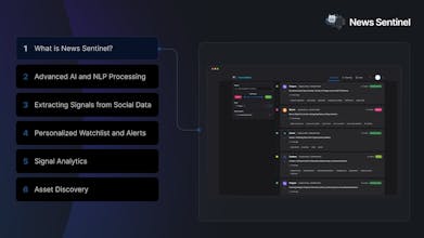 Erkunden Sie die Kraft der fortschrittlichen KI-Technologie von News Sentinel bei der Optimierung von Anlageportfolios.