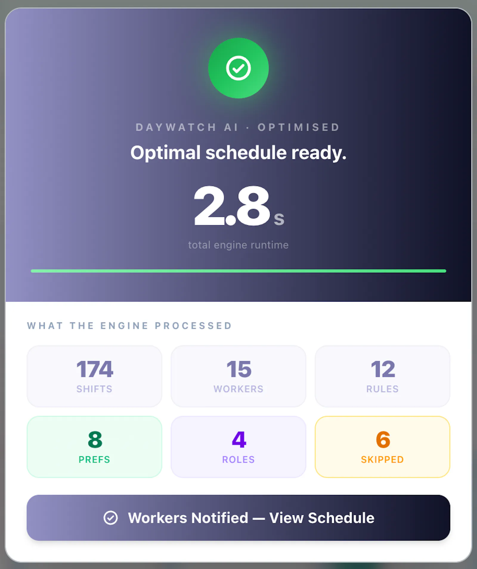 Daywatch screenshot 6