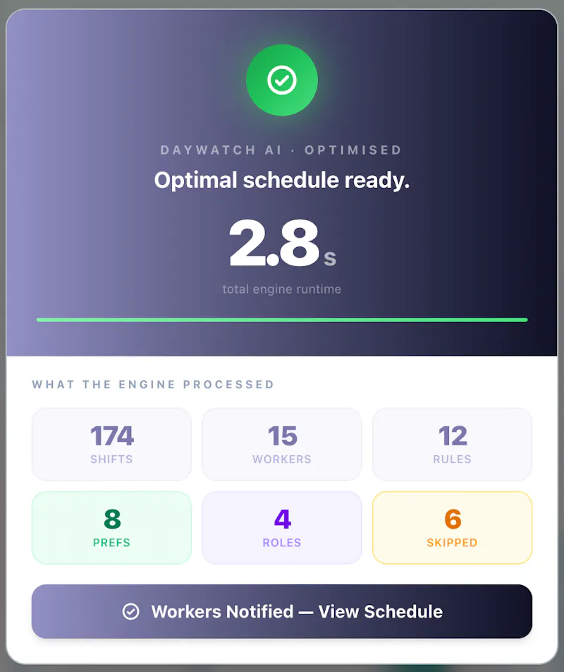 Daywatch screenshot 6