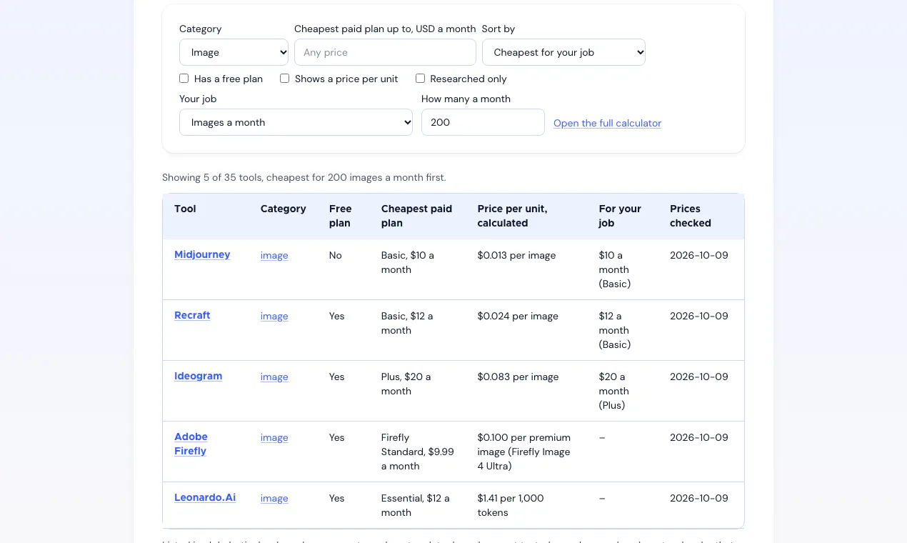 AI Cost Calculator by toolist.ai gallery image