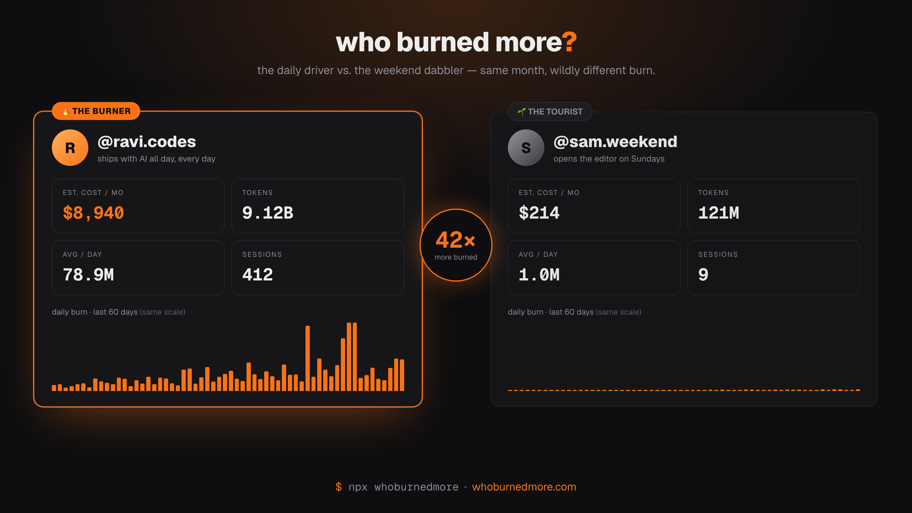 whoburnedmore gallery image