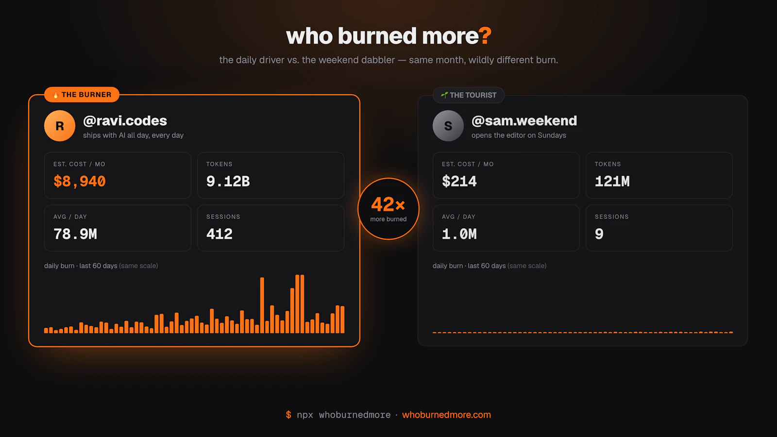 whoburnedmore screenshot 5