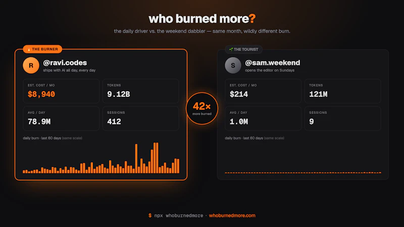 whoburnedmore screenshot 5