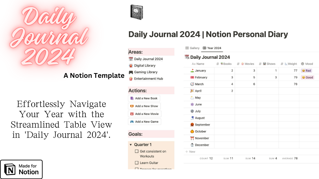 Mídia 1 de Notion Daily Journal 2024