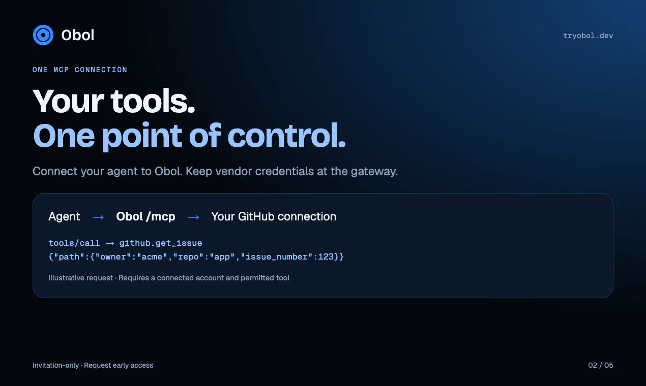 Obol — AI Agent Control Plane gallery image