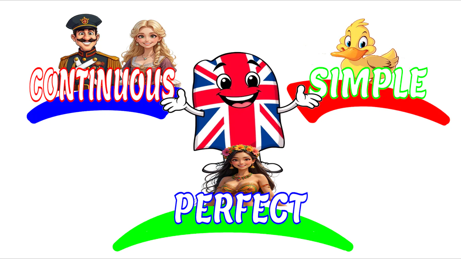 English via Mind Maps screenshot 3