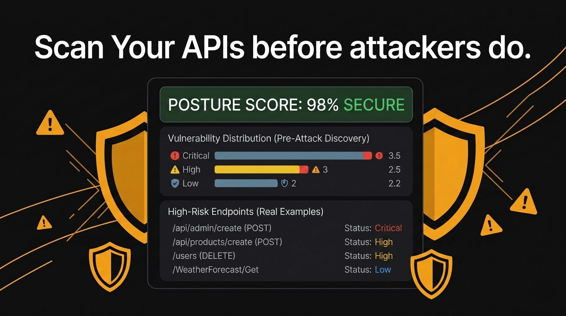 ApiPosture: Scan your APIs in seconds gallery image