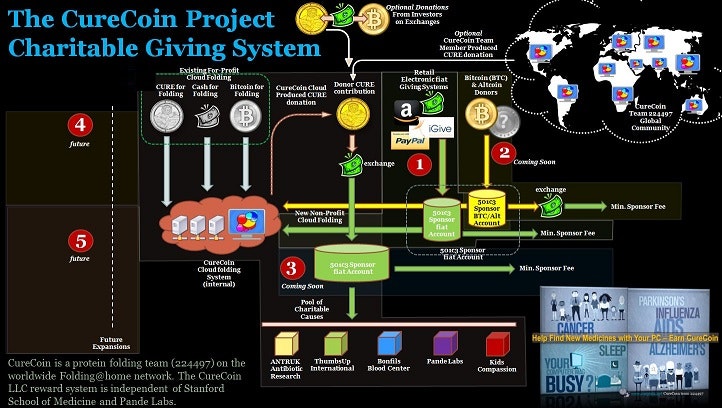 CureCoin gallery image