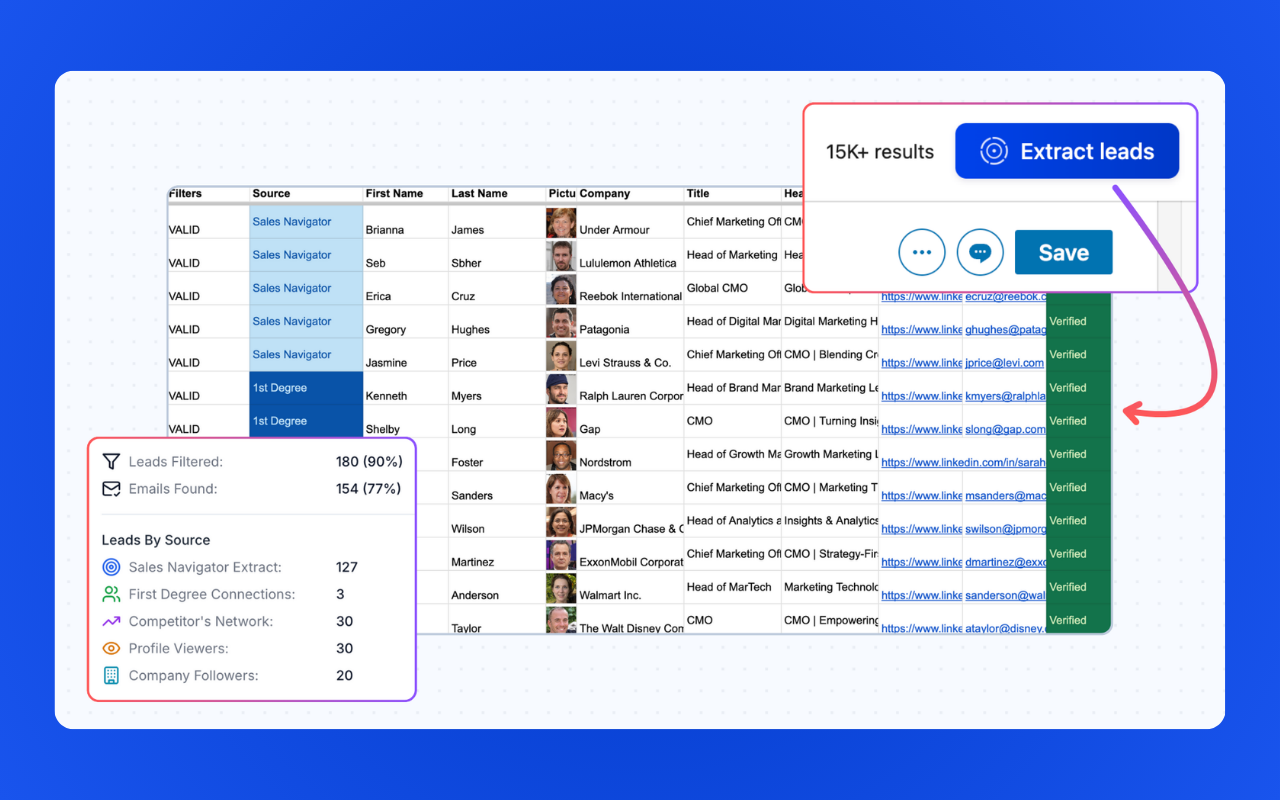 Média Givemeleads - Le moyen le plus simple de construire vos listes de prospects 3