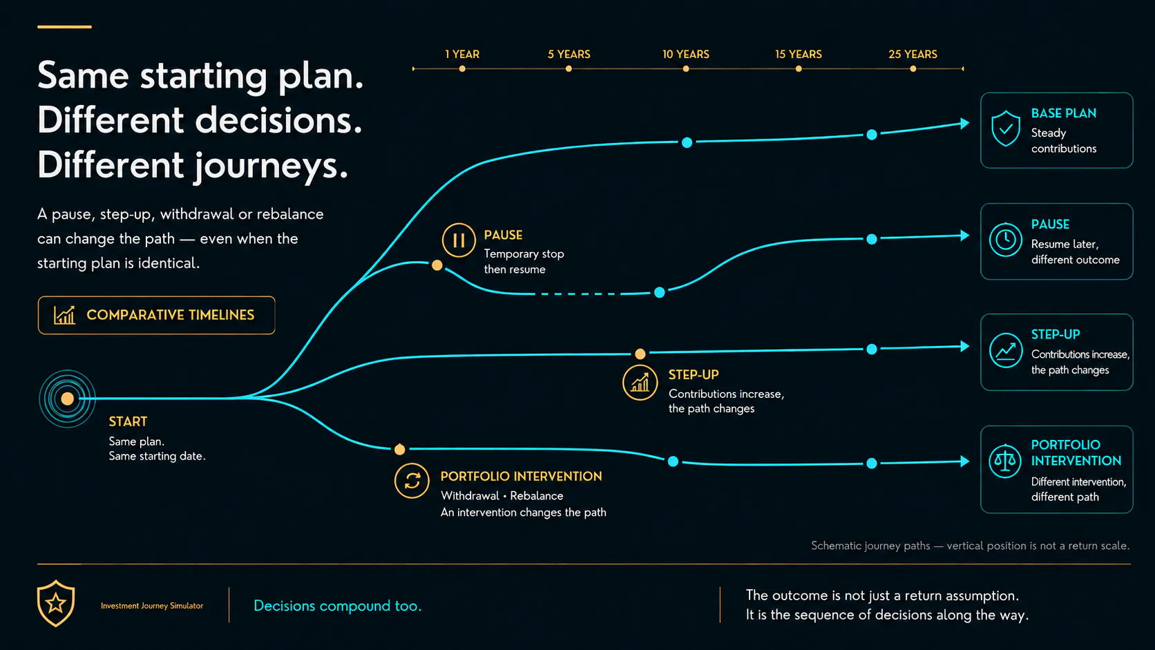 Investment Journey Simulator gallery image