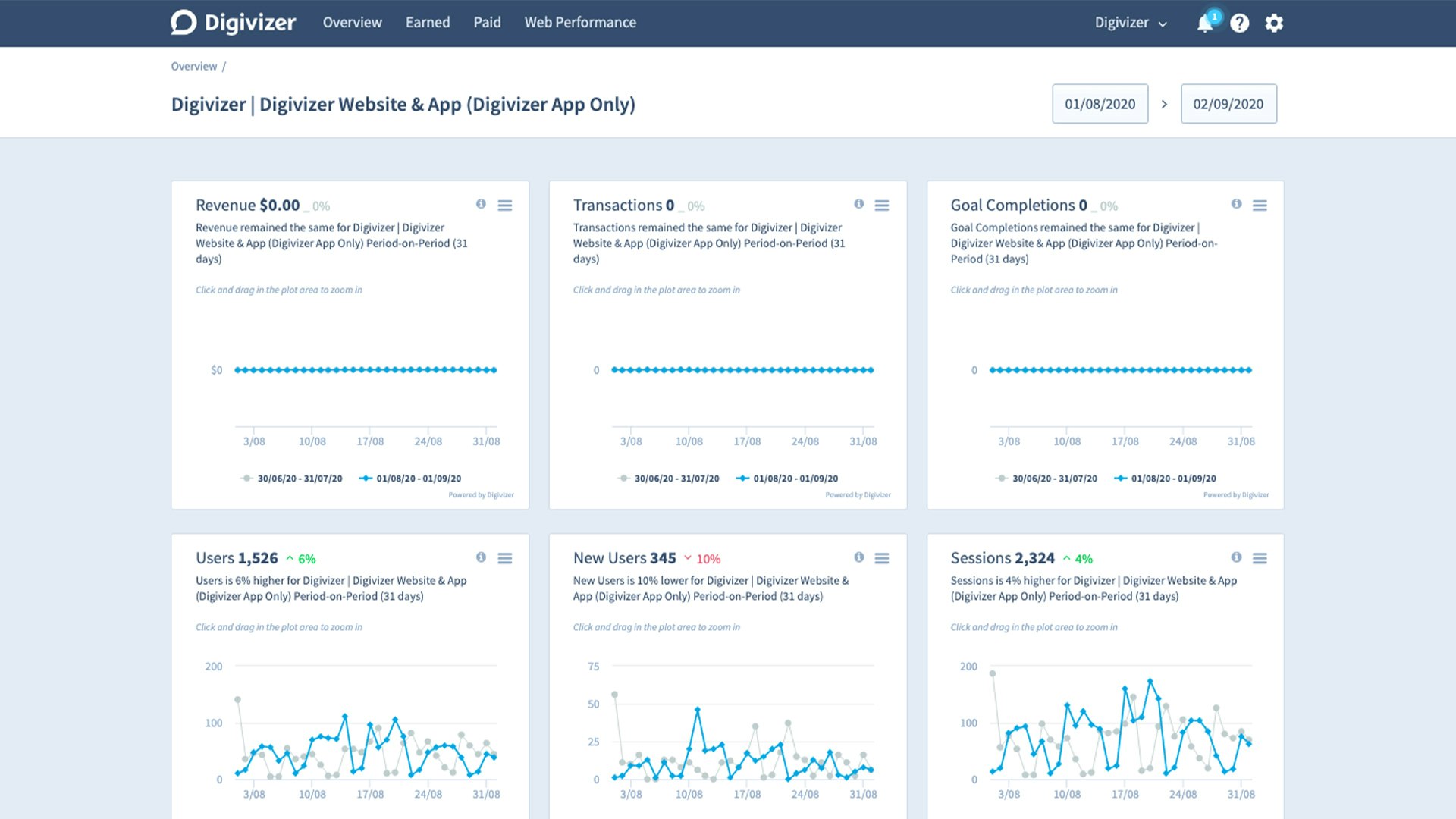 Digivizer gallery image