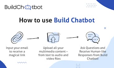 Build Chatbot が企業や個人の自動化をどのように簡素化するかを示す画像