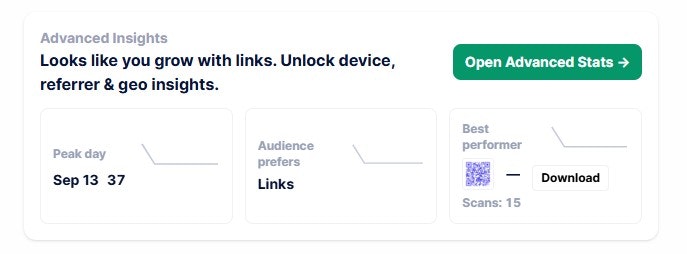 Média Raccourcissement et suivi des liens d'URL - Trimlnk - Liens courts plus intelligents et codes QR avec analyse intégrée 2