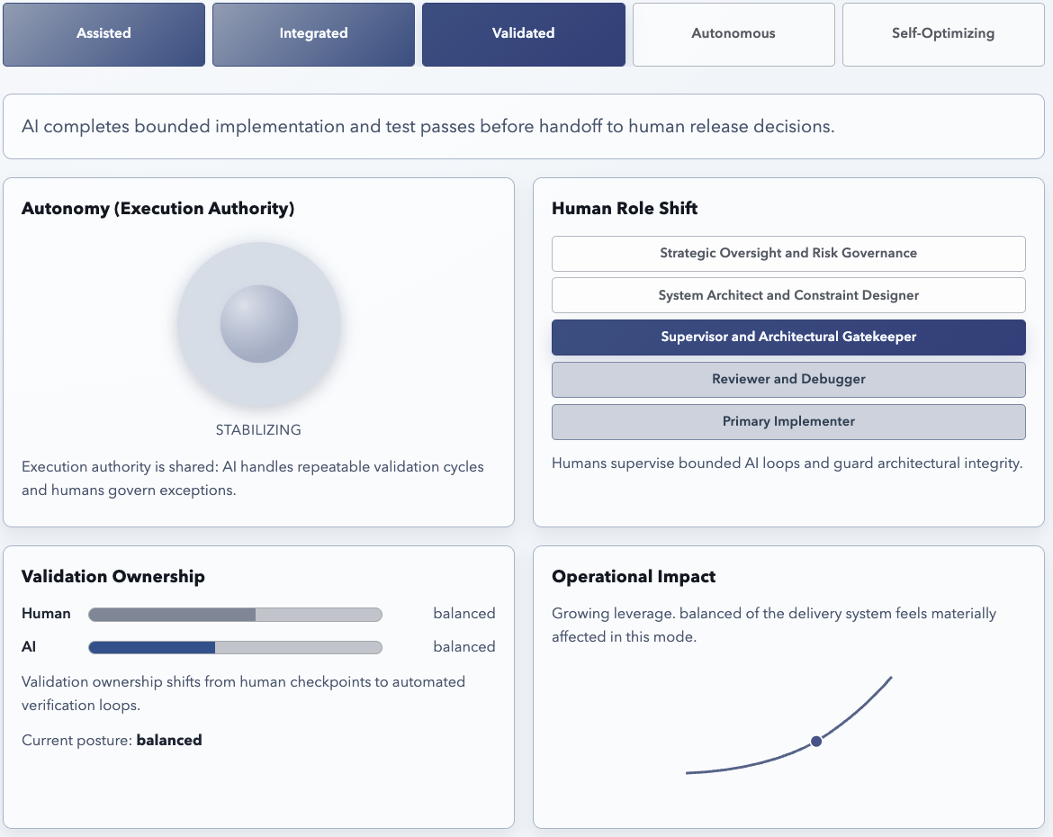 Autonomy Gradient gallery image