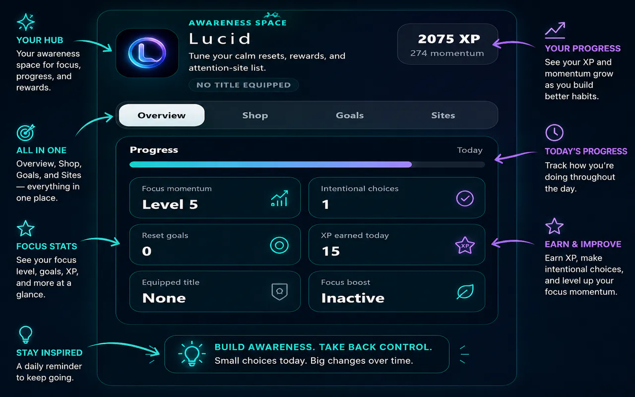 LUCID gallery image