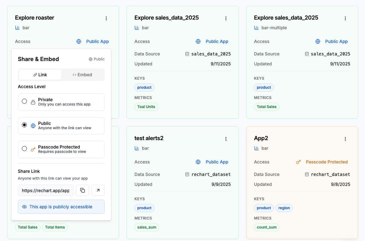 Rechart gallery image