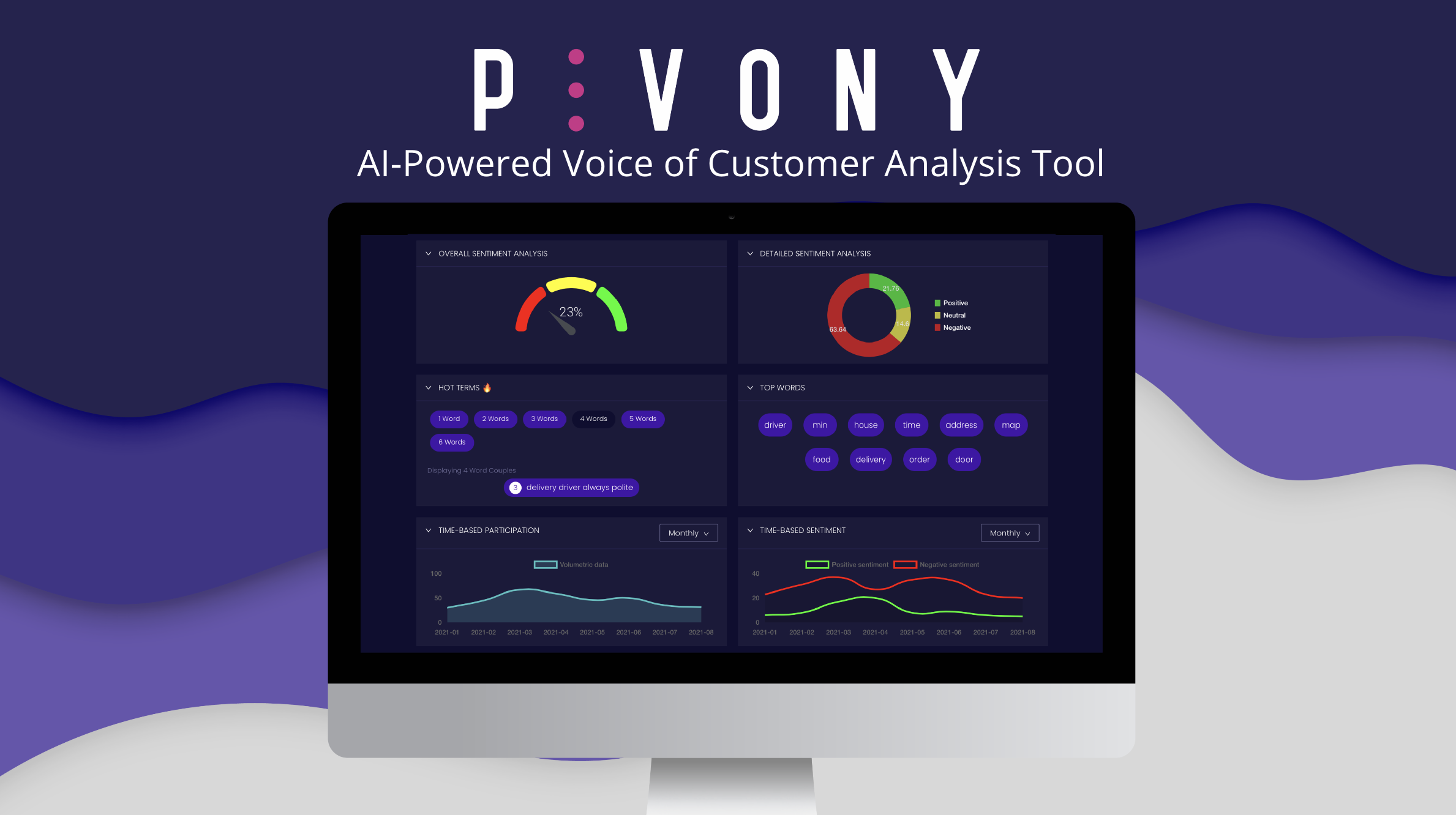 Voice of the customer by Pivony gallery image