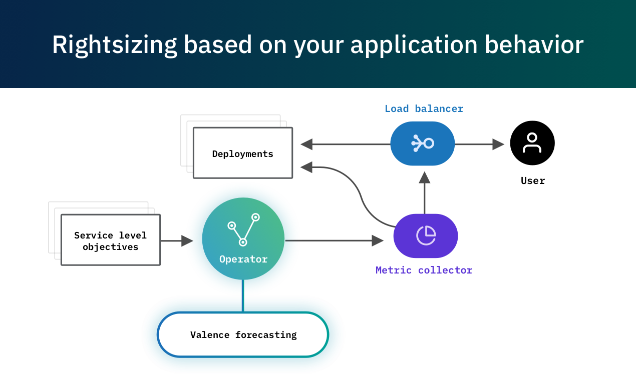 Valence gallery image