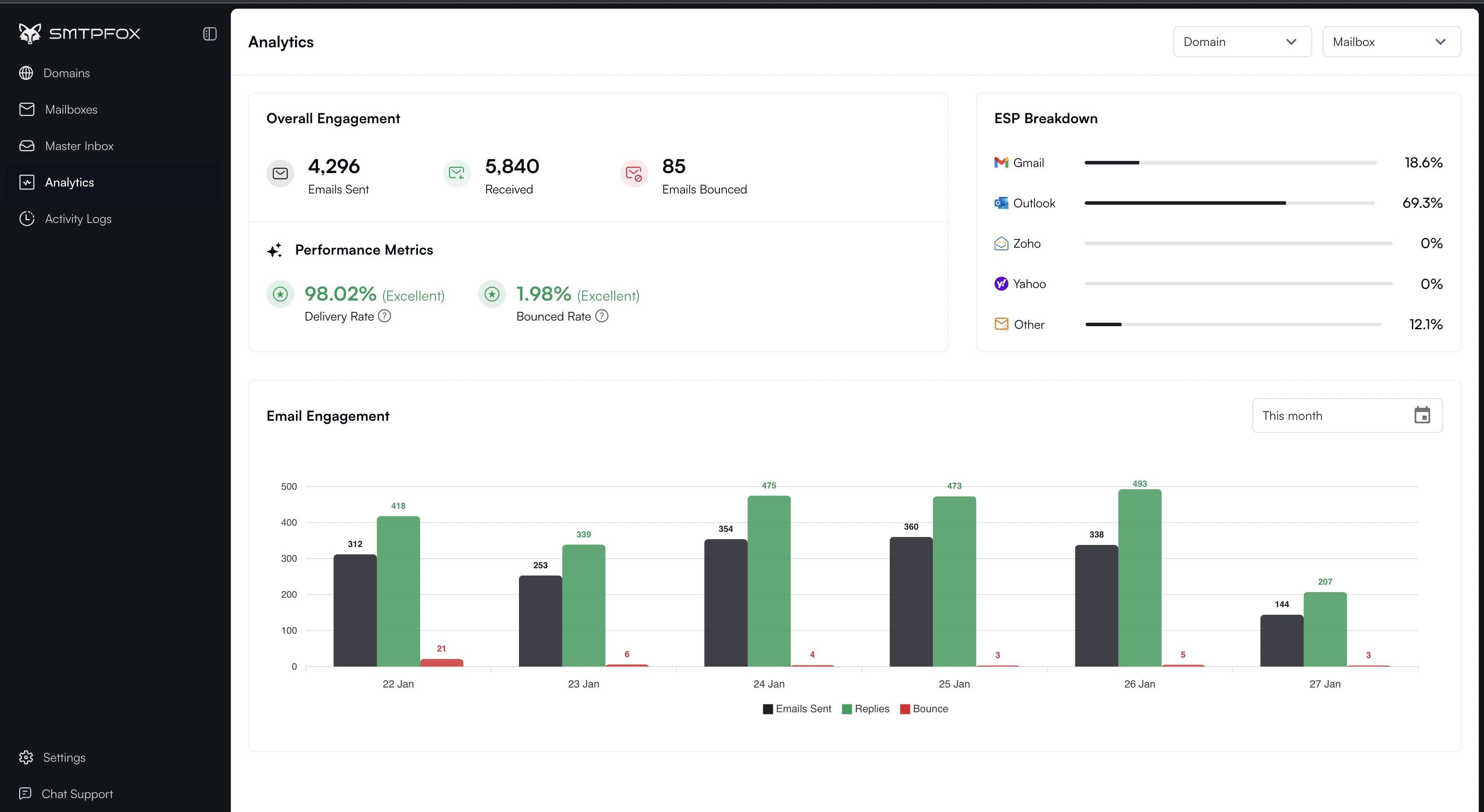 Smtpfox - Mailboxes for Cold Outreach - Main product screenshot demonstrating key features and user interface
