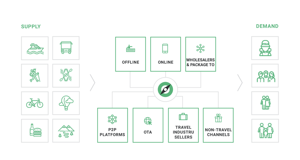 ActivBookings gallery image