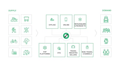 ActivBookings gallery image