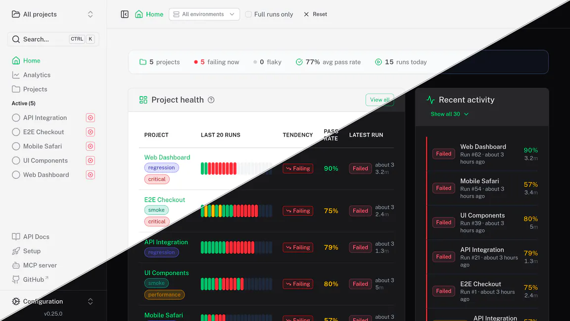 Piwi Dashboard gallery image